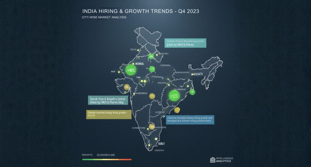 Map showing India’s hiring and growth trends by city, highlighting changing career patterns and how success in 2026 is shifting toward stability, sustainable career growth, and reduced work pressure.